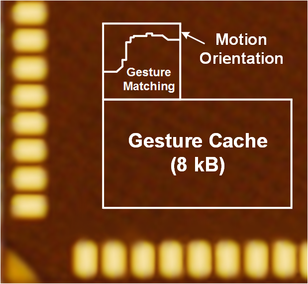 Hidden Markov Model Accelerator